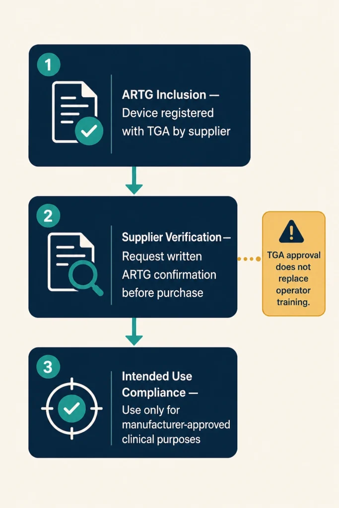 TGA Approval and What It Means for Your Dental Clinic
